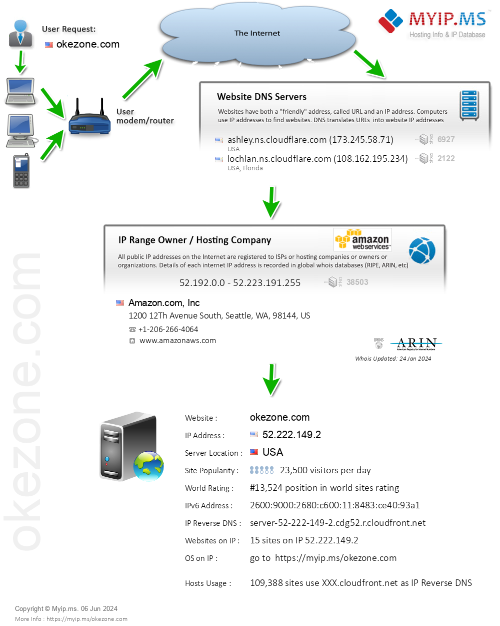 Okezone.com - Website Hosting Visual IP Diagram