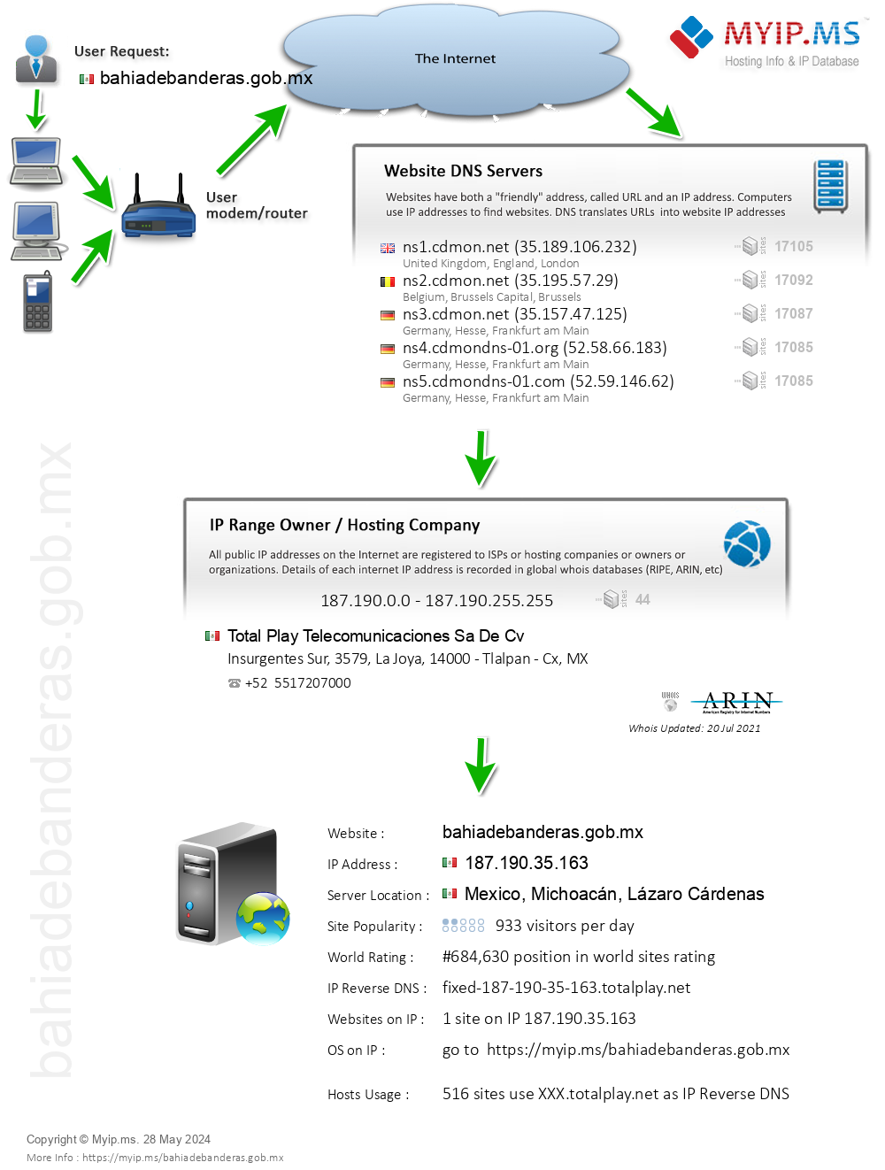 Bahiadebanderas.gob.mx - Website Hosting Visual IP Diagram