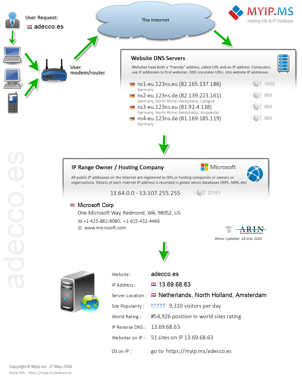 Adecco.es - Website Hosting Visual IP Diagram