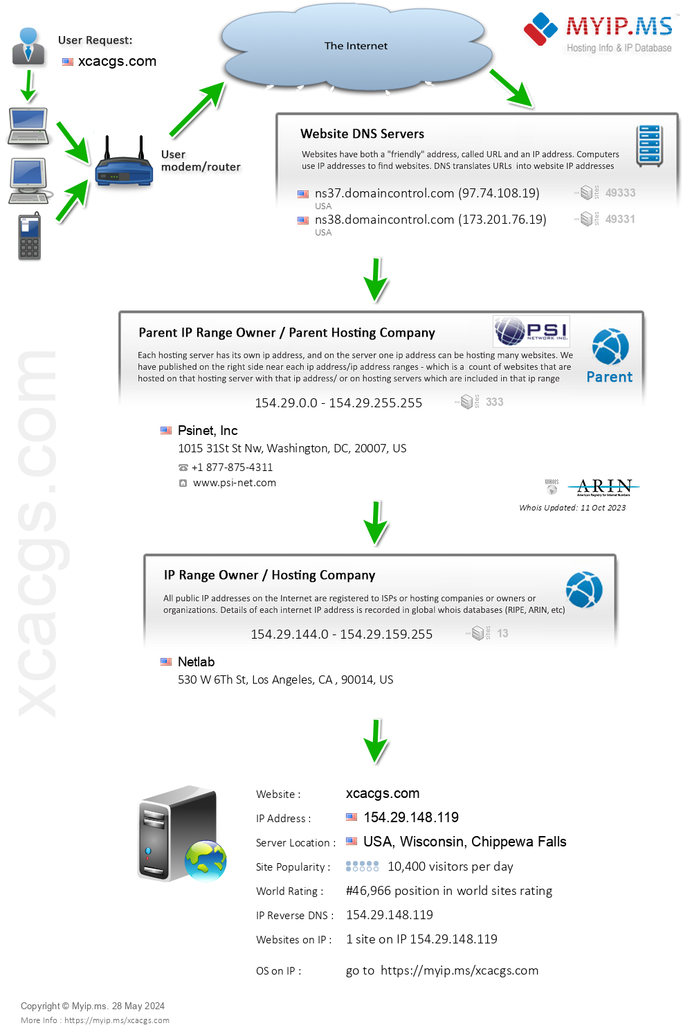 Xcacgs.com - Website Hosting Visual IP Diagram