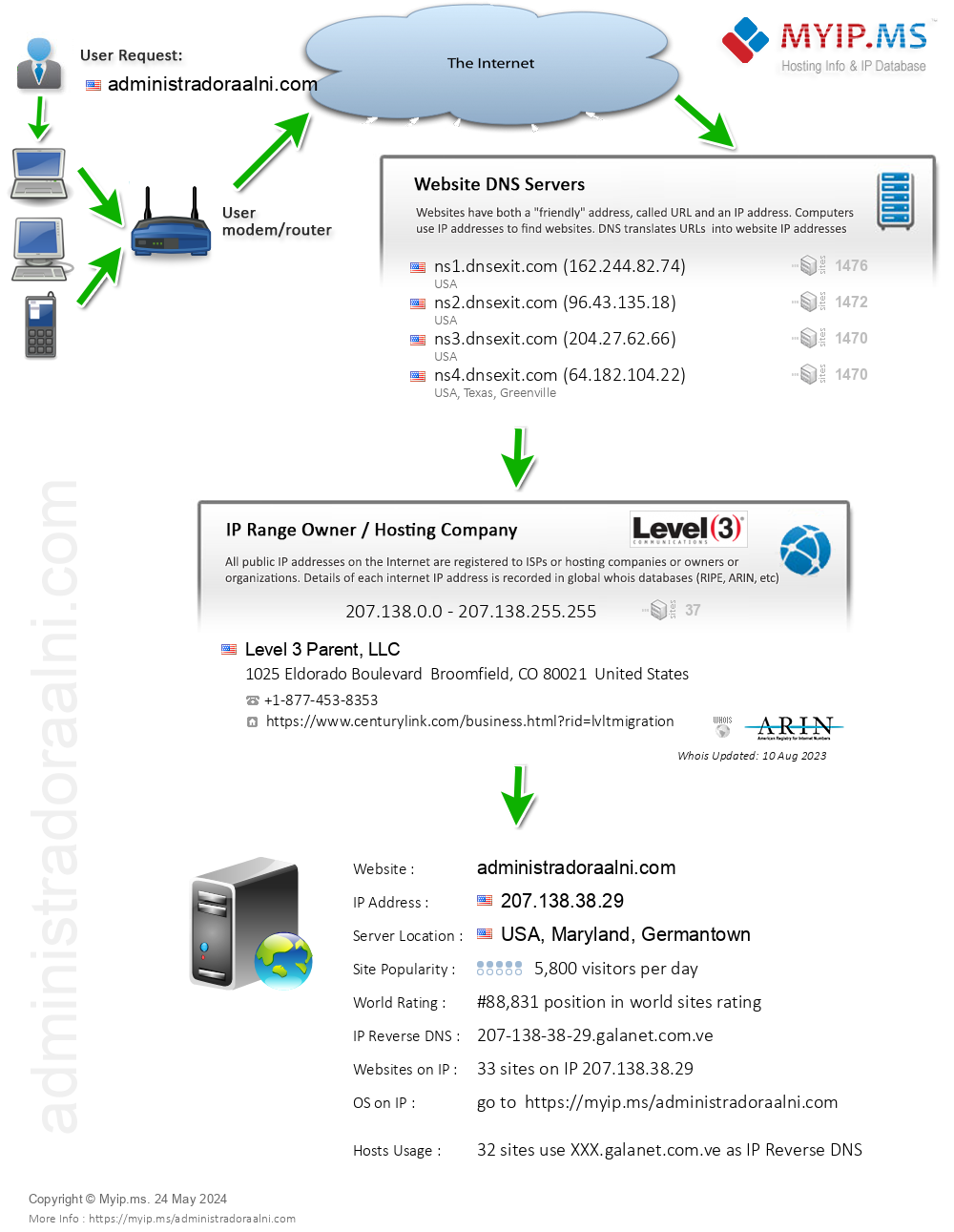 Administradoraalni.com - Website Hosting Visual IP Diagram
