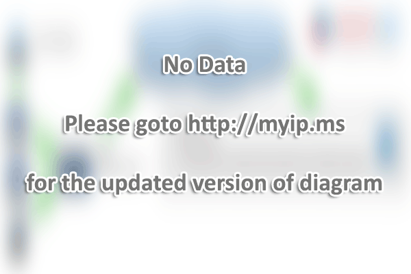 Minadmin.gov.gr - Website Hosting Visual IP Diagram